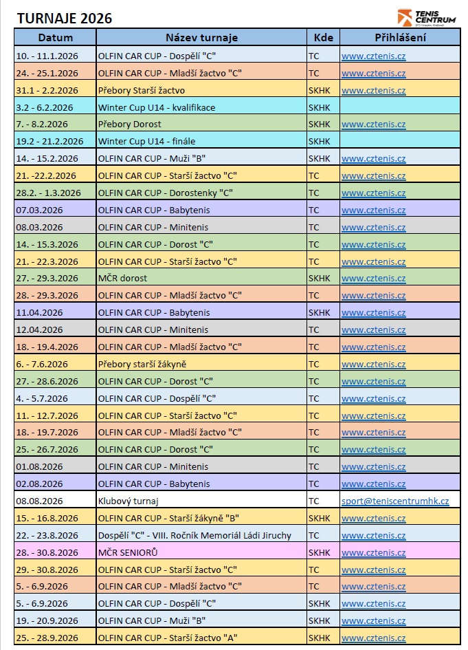 tabulka turnaje 2026